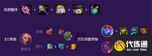 云顶之弈S8最强福牛守护者阵容解析