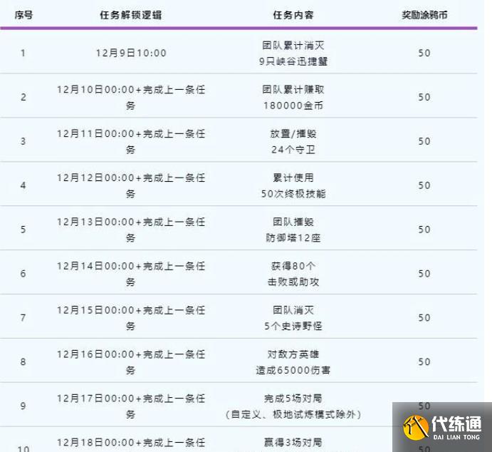 英雄联盟手游涂鸦小队皮肤怎么获得 涂鸦小队皮肤获取方法[多图]图片2