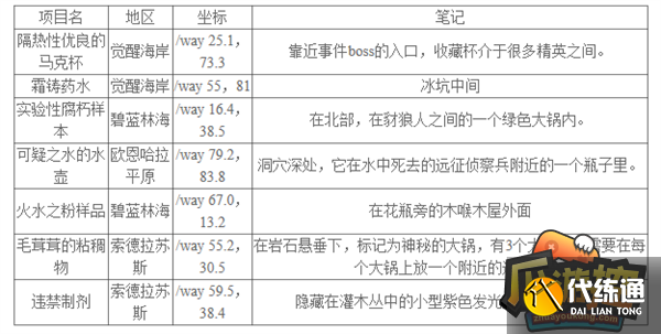 魔兽世界10.0巨龙群岛全知识点宝藏宝箱坐标汇总1.png 魔兽世界10.0巨龙群岛全知识点宝藏宝箱坐标汇总1.png