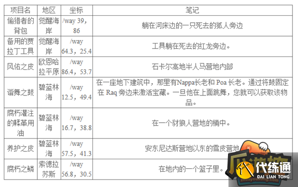 魔兽世界10.0巨龙群岛全知识点宝藏宝箱坐标汇总7.png 魔兽世界10.0巨龙群岛全知识点宝藏宝箱坐标汇总7.png