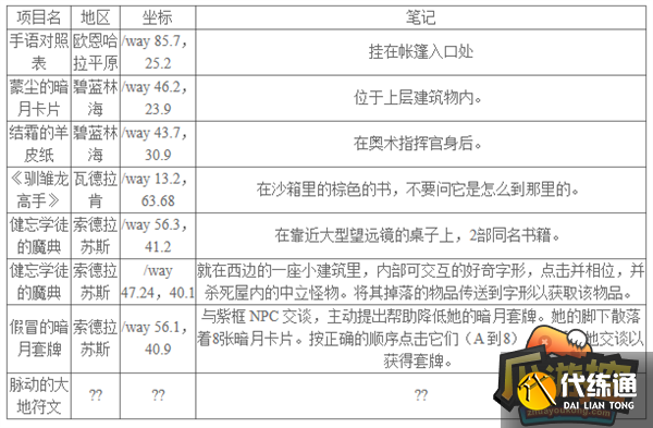 魔兽世界10.0巨龙群岛全知识点宝藏宝箱坐标汇总5.png