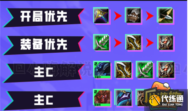 云顶之弈超级卡蜜尔阵容搭配攻略3.png 云顶之弈超级卡蜜尔阵容搭配攻略3.png