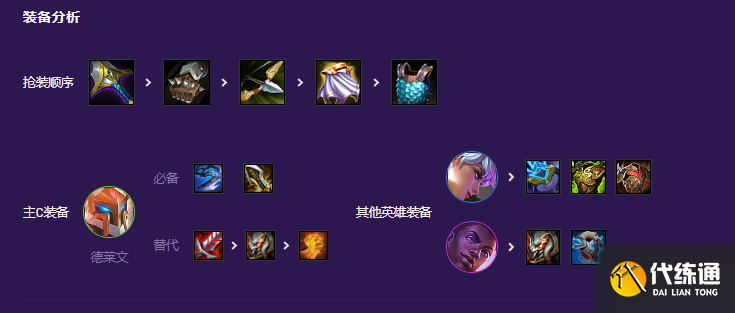 云顶之弈s8德莱文阵容怎么玩 德莱文阵容搭配攻略