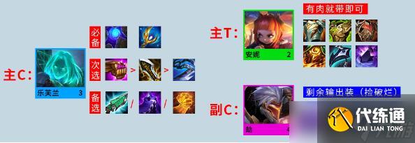 《金铲铲之战》S8灵能AI妖姬阵容搭配攻略