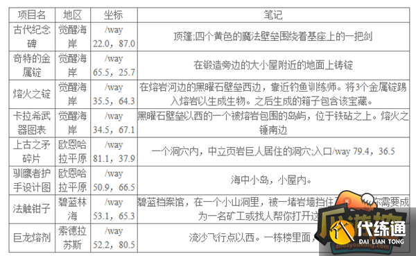 魔兽世界10.0巨龙群岛全知识点宝藏宝箱坐标汇总2.png