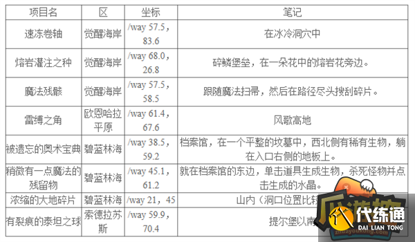 魔兽世界10.0巨龙群岛全知识点宝藏宝箱坐标汇总3.png