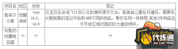 魔兽世界10.0巨龙群岛全知识点宝藏宝箱坐标汇总4.png