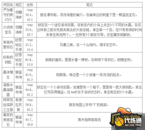 魔兽世界10.0巨龙群岛全知识点宝藏宝箱坐标汇总6.png
