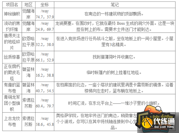 魔兽世界10.0巨龙群岛全知识点宝藏宝箱坐标汇总8.png