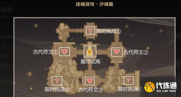 原神迷城战线蒸腾试炼过关方法详解