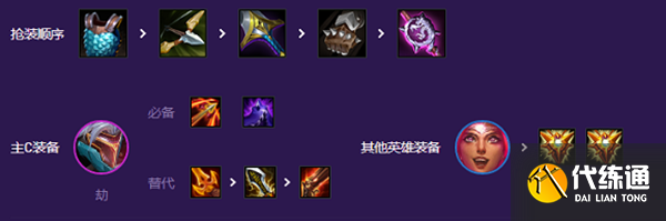 云顶之弈s8源计划阵容怎么搭配 云顶之弈s8源计划阵容怎么搭配