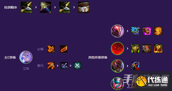 云顶之弈s8源计划阵容怎么搭配 云顶之弈s8源计划阵容怎么搭配