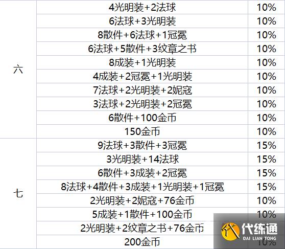 云顶之弈地下魔盗团最高多少级 地下魔盗团最高盗窃等级介绍[多图]图片3