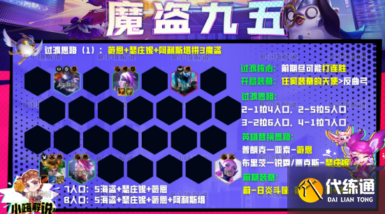 云顶之弈s8魔盗九五阵容推荐 魔盗九五阵容装备搭配攻略[多图]图片1