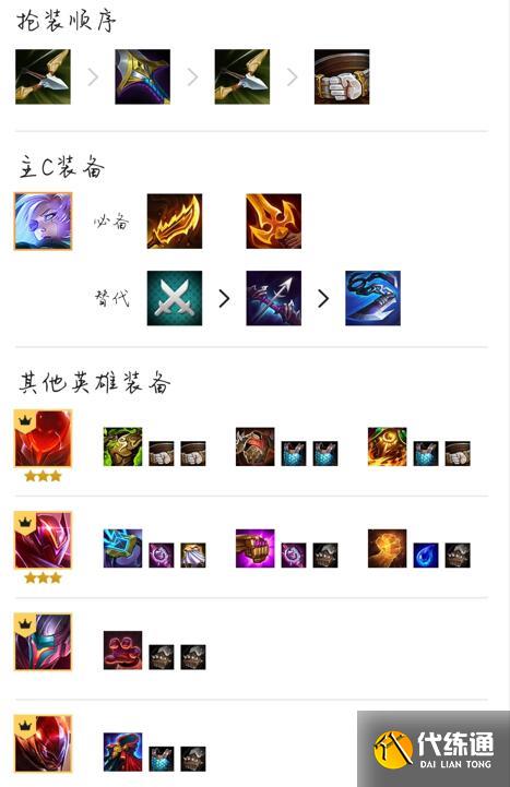 云顶之弈s8激光艾希阵容推荐 激光艾希阵容搭配玩法解析[多图]图片2