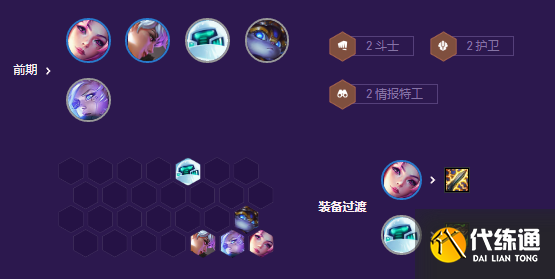 云顶之弈拼多多情报特工阵容推荐 s8拼多多情报特工阵容装备搭配攻略[多图]图片3