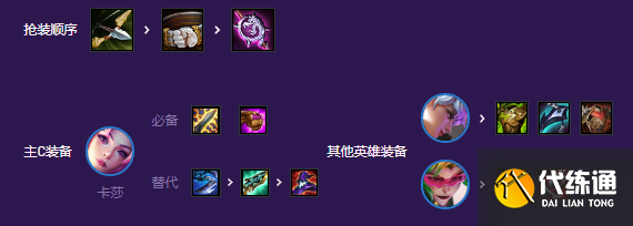 云顶之弈拼多多情报特工阵容推荐 s8拼多多情报特工阵容装备搭配攻略[多图]图片5