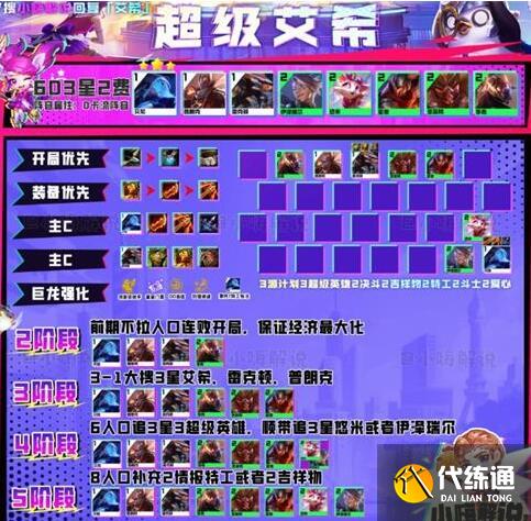 云顶之弈S8超级艾希阵容装备搭配 云顶之弈S8超级艾希阵容装备搭配