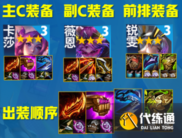 云顶之弈s8情报拼多多阵容搭配