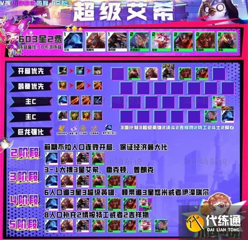 云顶之弈S8艾希阵容怎么玩 云顶之弈S8艾希阵容怎么玩