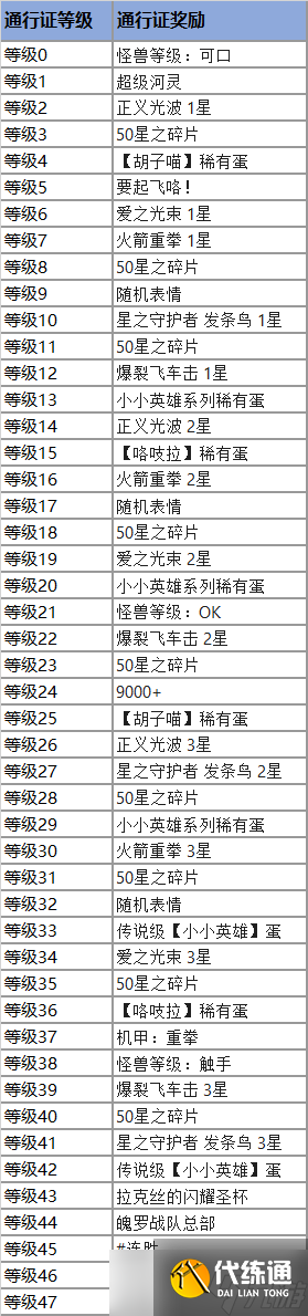 《云顶之弈》怪兽来袭云顶宝典通行证奖励一览