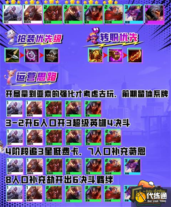 云顶之弈s8亚索主c阵容搭配攻略3.png 云顶之弈s8亚索主c阵容搭配攻略3.png