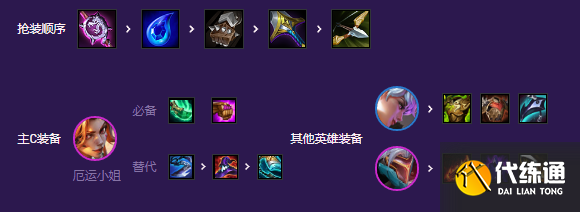 云顶之弈福牛混沌阵容推荐 s8福牛混沌阵容装备搭配攻略[多图]图片5