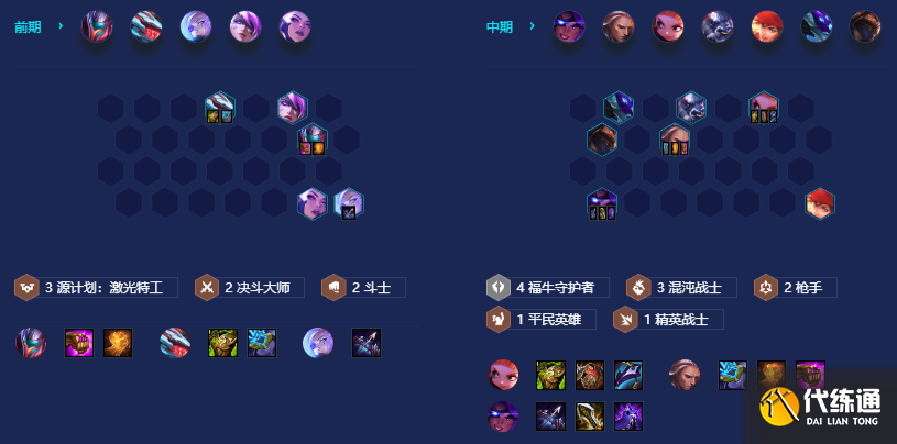 金铲铲之战福牛混沌九五阵容推荐 福牛混沌九五阵容装备玩法攻略[多图]图片5