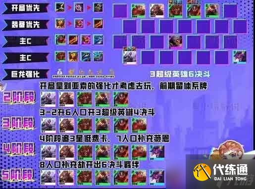 云顶之弈s8亚索装备推荐 亚索s8最强阵容出装一览