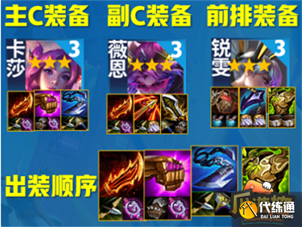 云顶之弈s8情报拼多多阵容搭配攻略2.png 云顶之弈s8情报拼多多阵容搭配攻略2.png