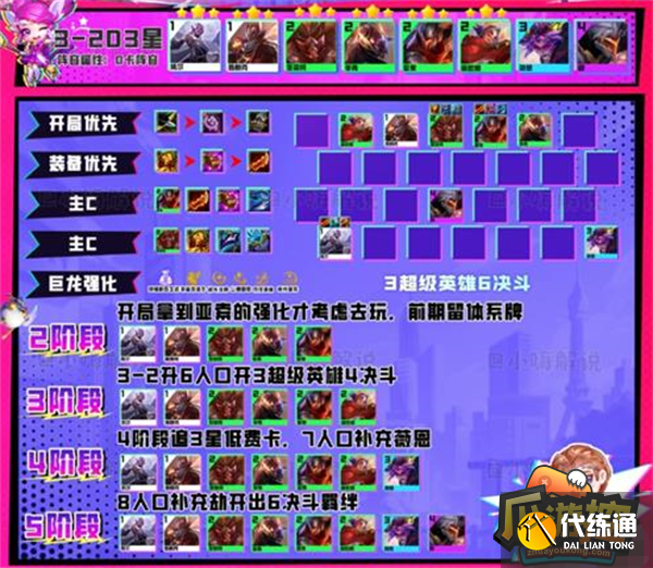 云顶之弈s8亚索主c阵容搭配攻略1.png 云顶之弈s8亚索主c阵容搭配攻略1.png