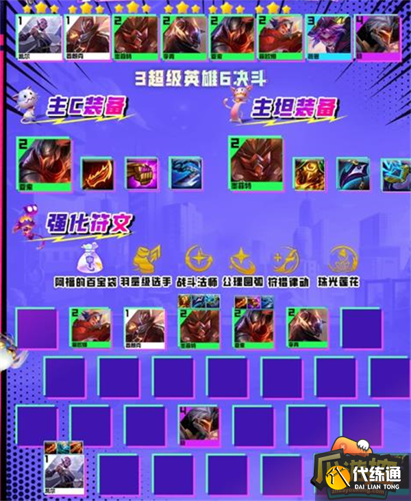 云顶之弈s8亚索主c阵容搭配攻略2.png 云顶之弈s8亚索主c阵容搭配攻略2.png