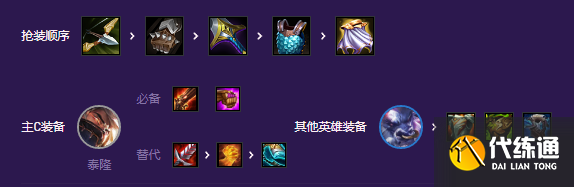 云顶之弈S8超级泰隆阵容推荐 超级泰隆阵容装备搭配攻略[多图]图片4