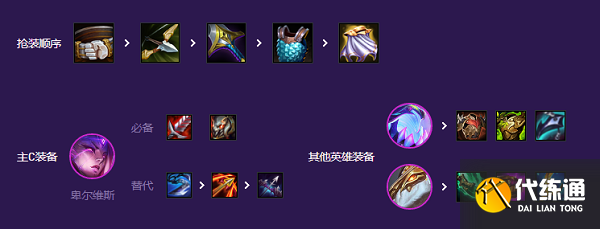 云顶之弈s8怪兽阵容怎么搭配 云顶之弈s8怪兽阵容怎么搭配