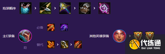 云顶之弈s8劫主c阵容推荐 最强劫主c阵容搭配攻略[多图]图片4