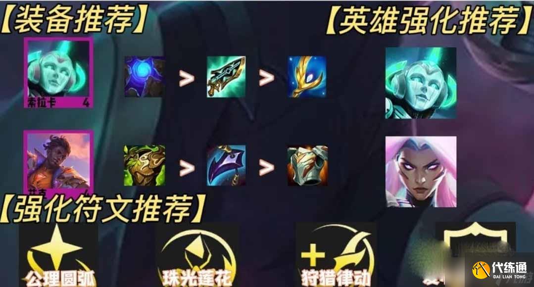 《金铲铲之战》爱心秘术索拉卡阵容玩法