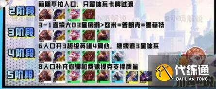 云顶之弈S8璐璐阵容装备搭配详解