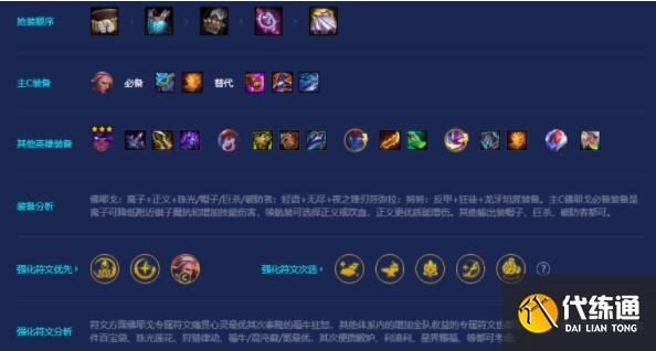 金铲铲之战福牛混沌九五阵容装备搭配详解