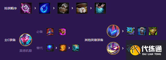 云顶之弈s8全五费卡阵容搭配攻略