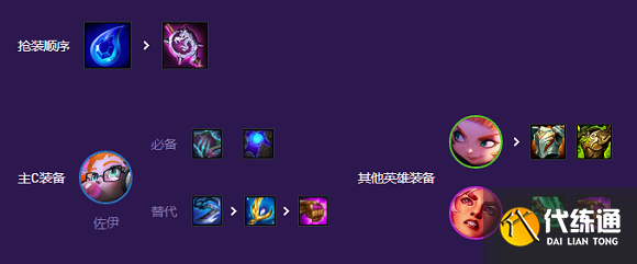 云顶之弈s8灵能使阵容搭配攻略