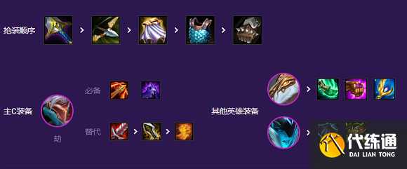 云顶之弈s8劫主c阵容搭配攻略