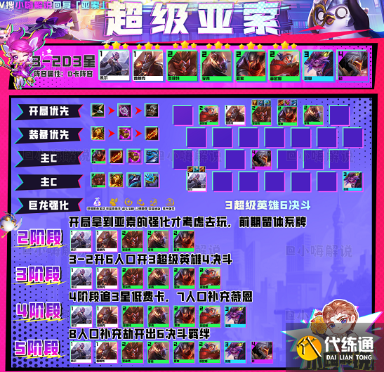 云顶之弈s8最强阵容搭配推荐