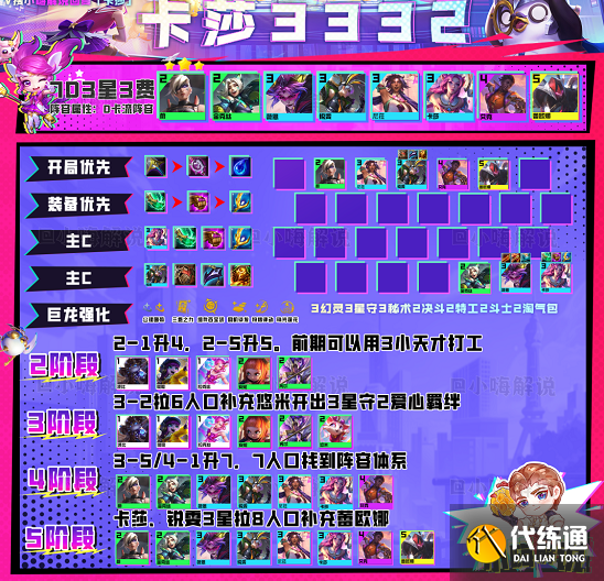 云顶之弈s8最强阵容搭配推荐