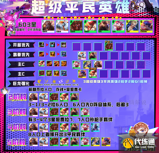 云顶之弈s8最强阵容搭配推荐