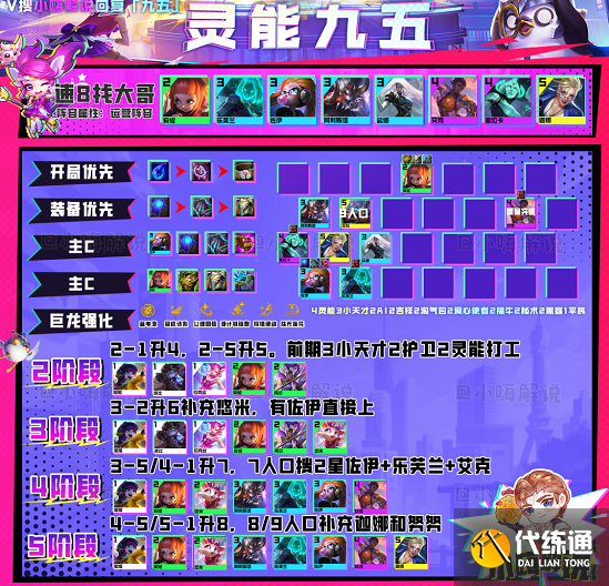 云顶之弈s8最强阵容搭配推荐