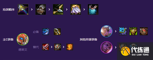 云顶之弈s8德莱文阵容搭配攻略