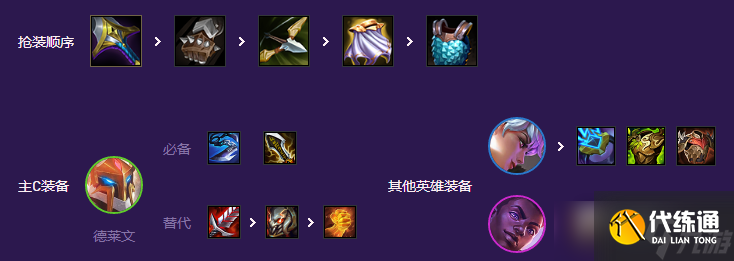 《云顶之弈》s8战斗机甲德莱文阵容搭配推荐