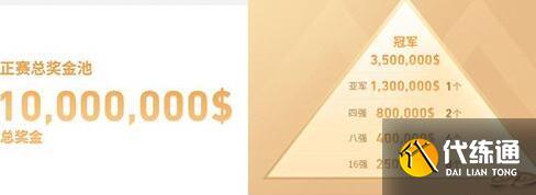 2022王者荣耀世冠冠军奖金有多少 2022王者荣耀世冠冠军奖金有多少