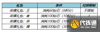 《王者荣耀》12月15日更新内容介绍2022
