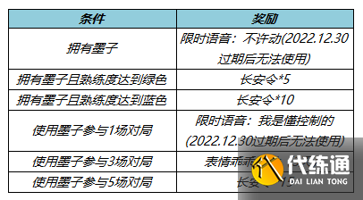 《王者荣耀》12月15日更新内容介绍2022